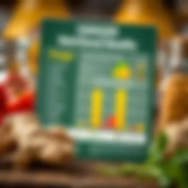 Nutritional Insights of Ginger Nutritional benefits chart of ginger